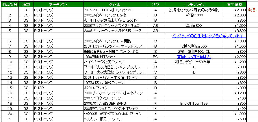 ローリングストーンズのグッズ