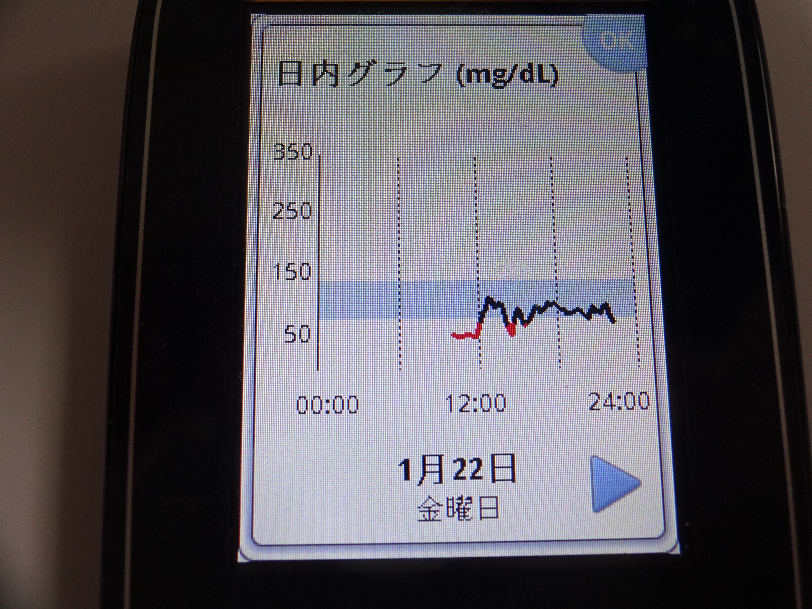 リフレの１０日間の統計