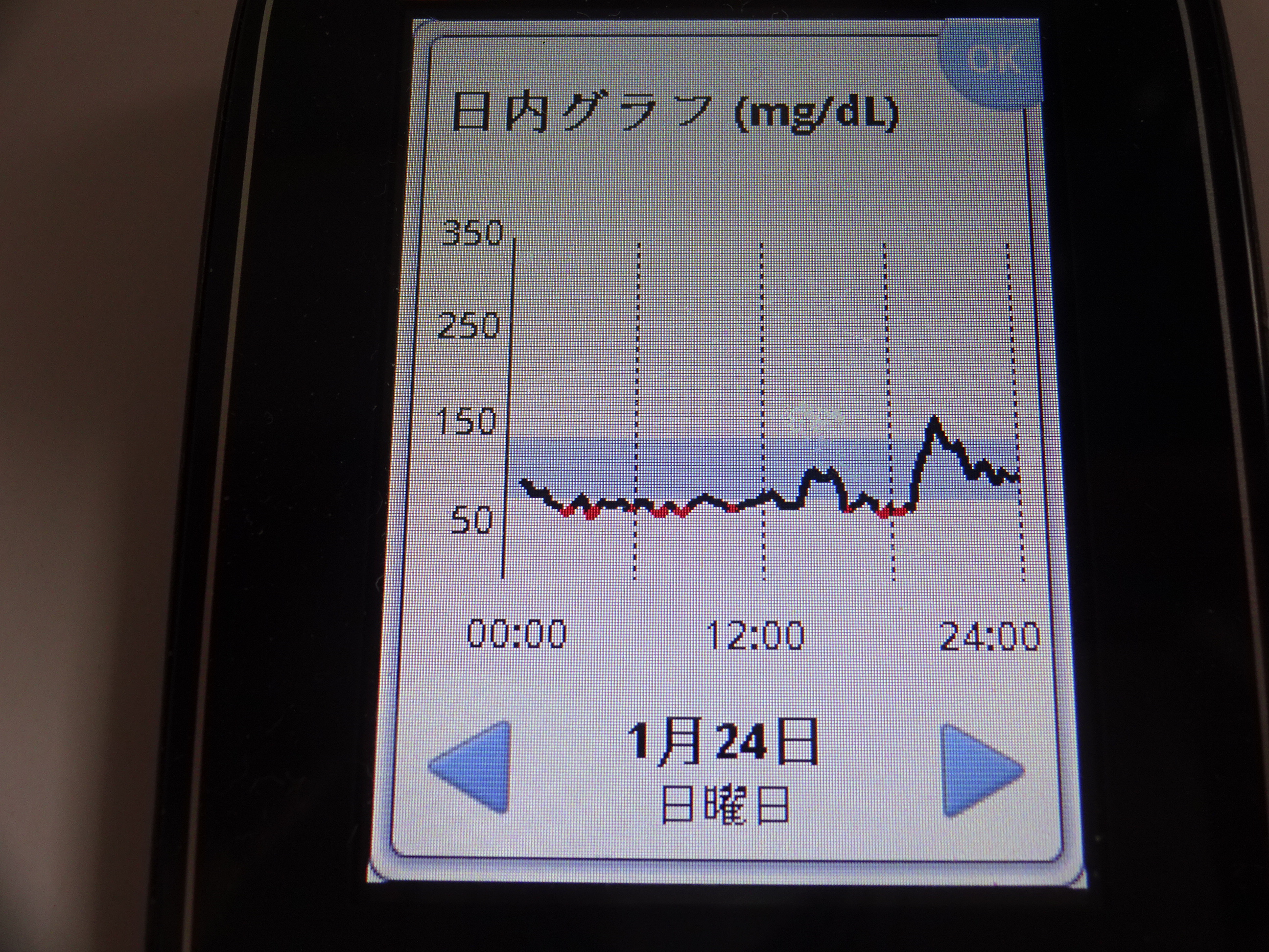 リフレの１０日間の統計
