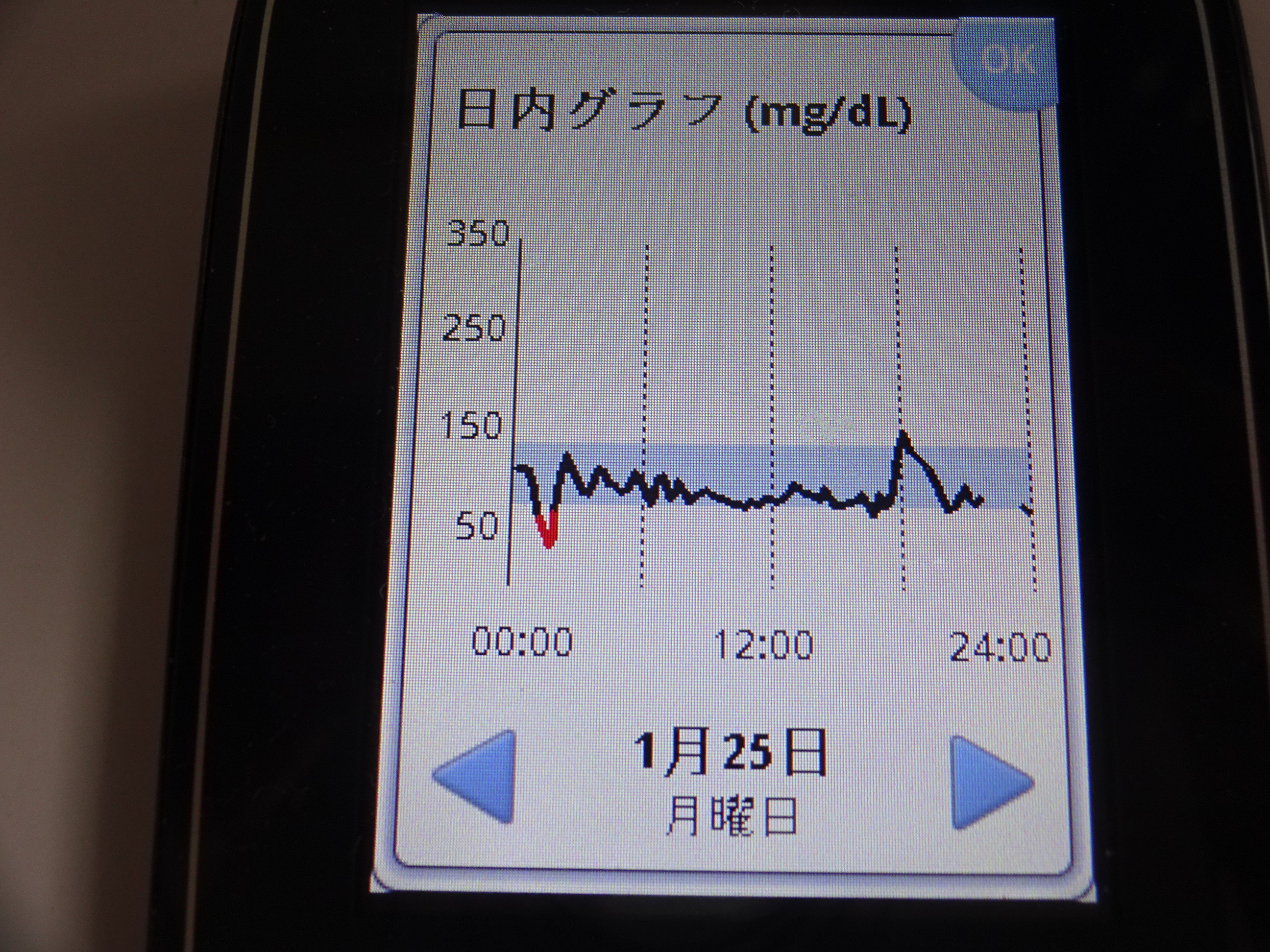 リフレの１０日間の統計