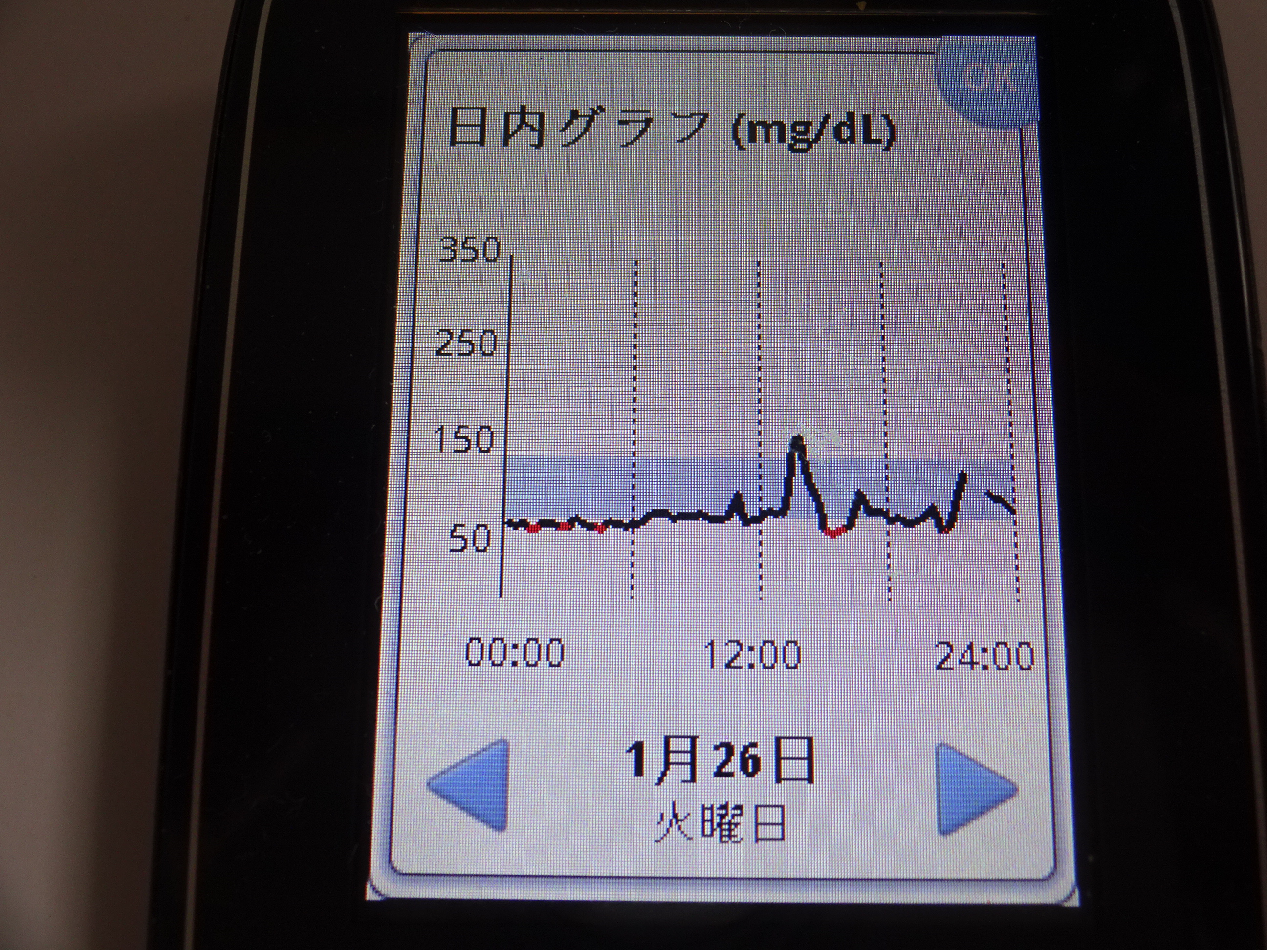 リフレの１０日間の統計
