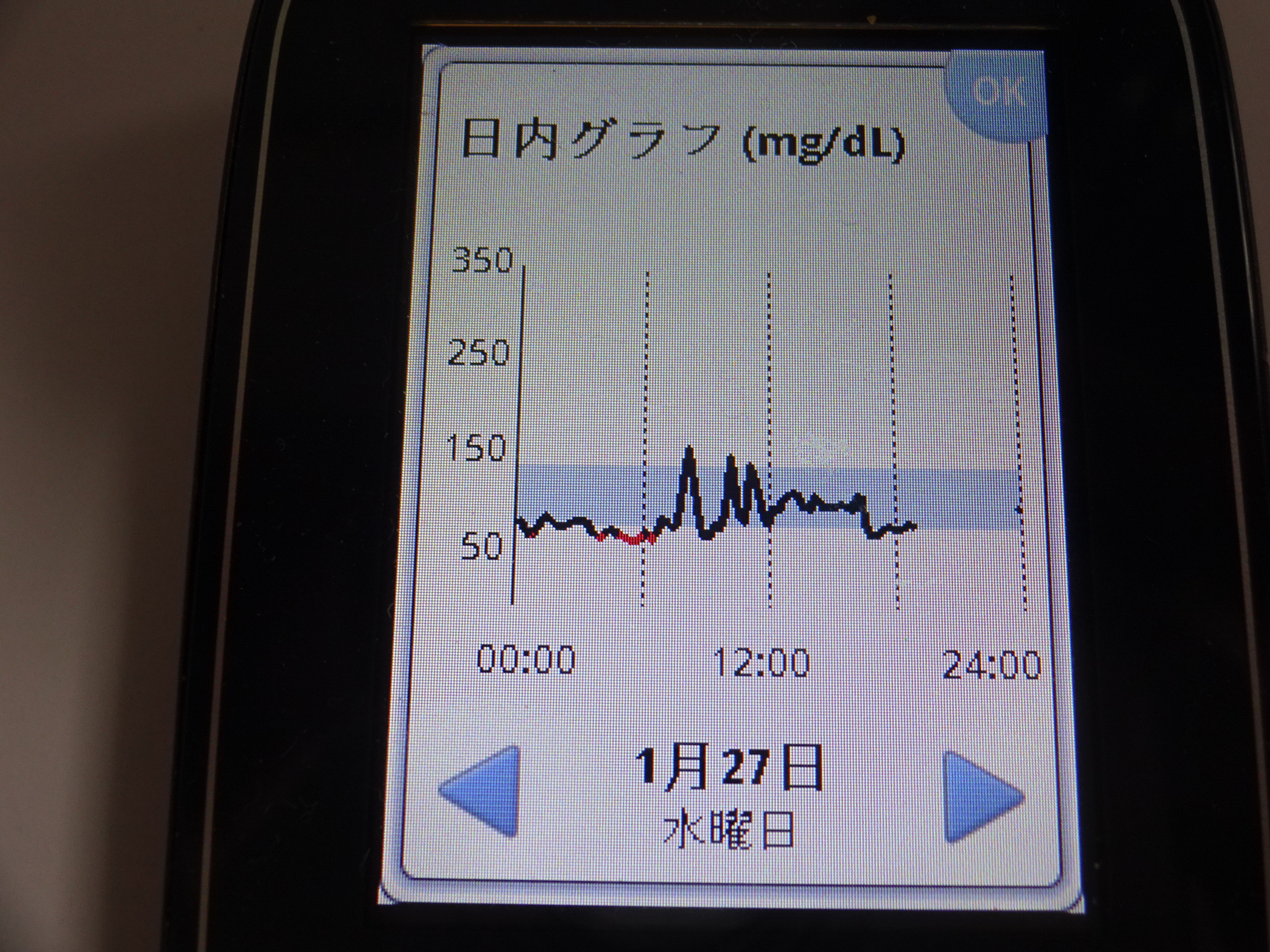 リフレの１０日間の統計