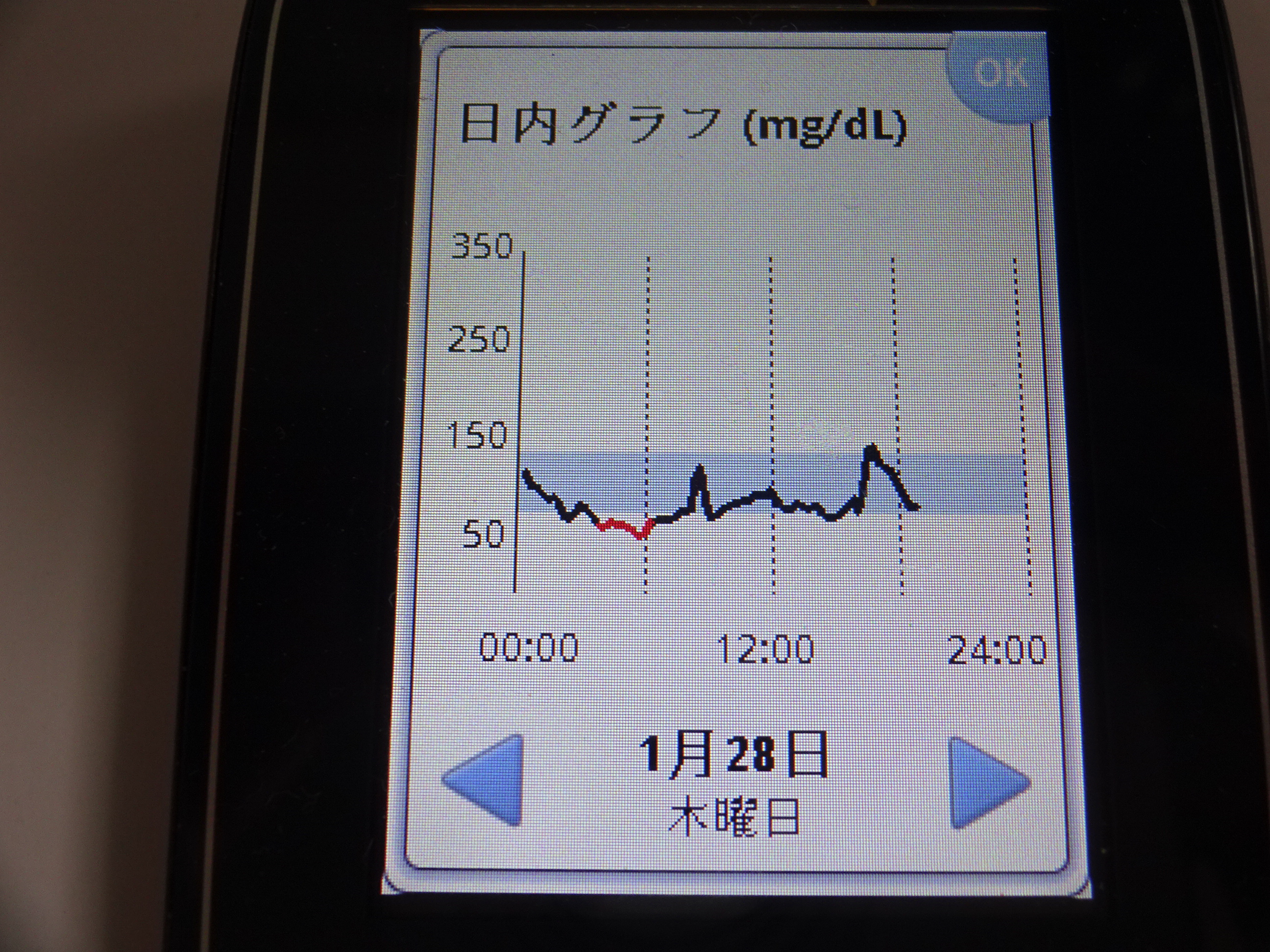 リフレの１０日間の統計