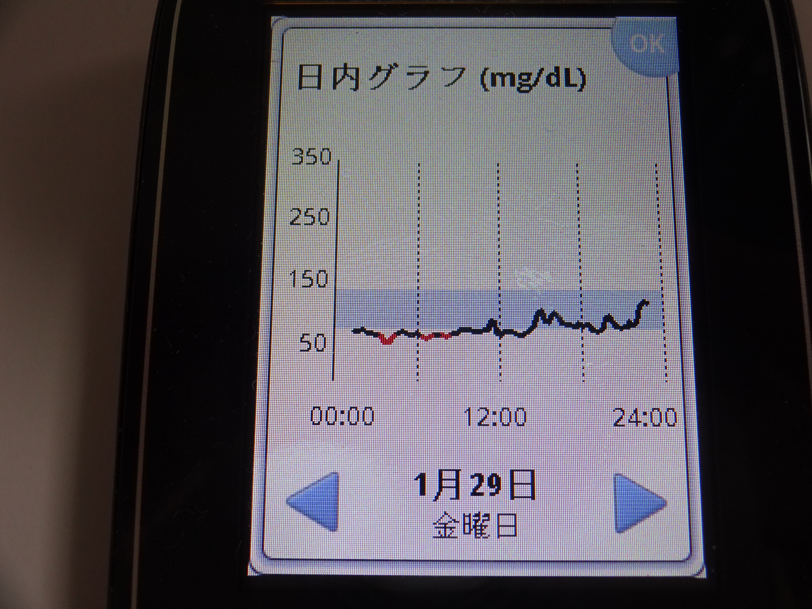 リフレの１０日間の統計