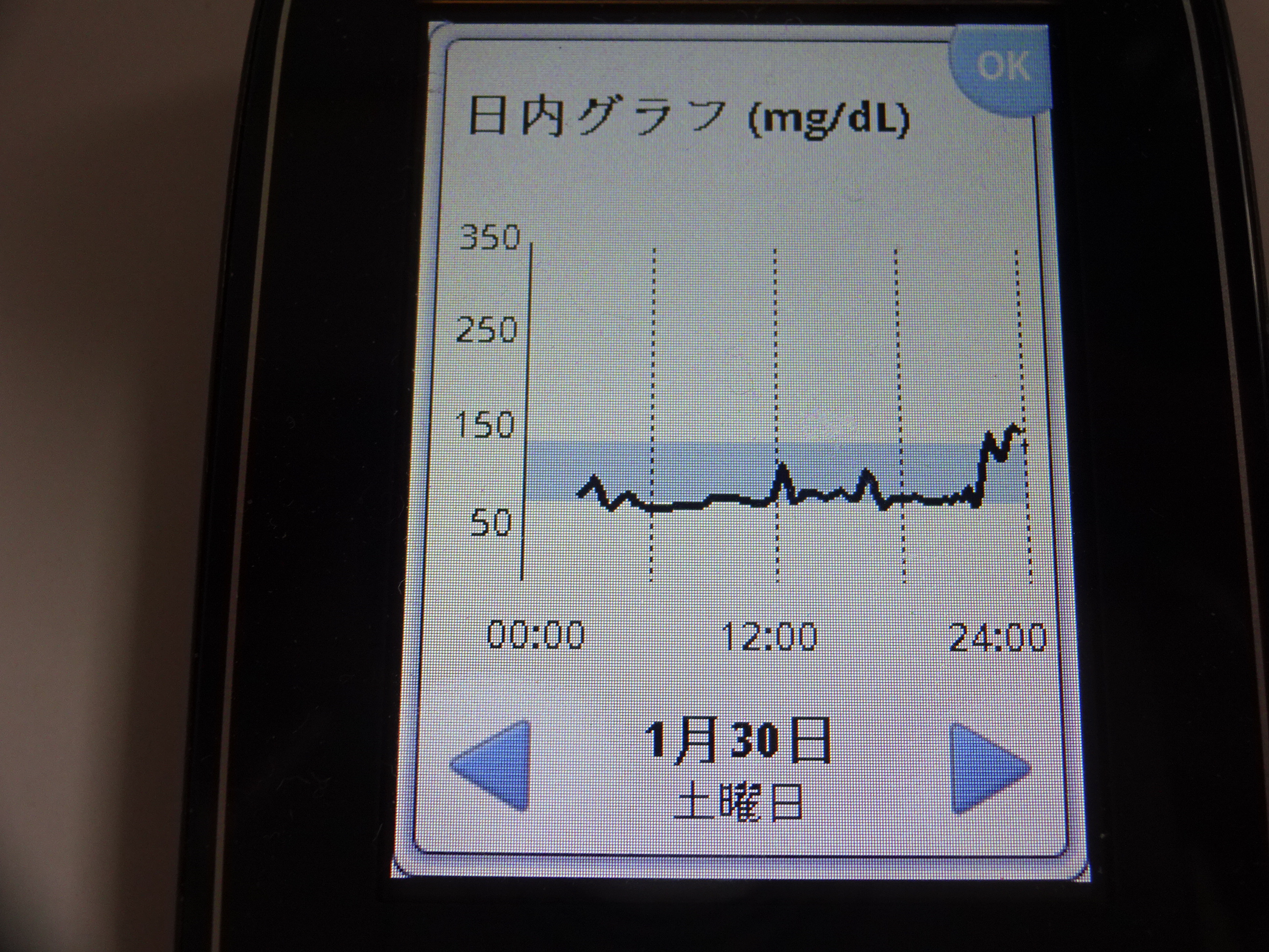 リフレの１０日間の統計