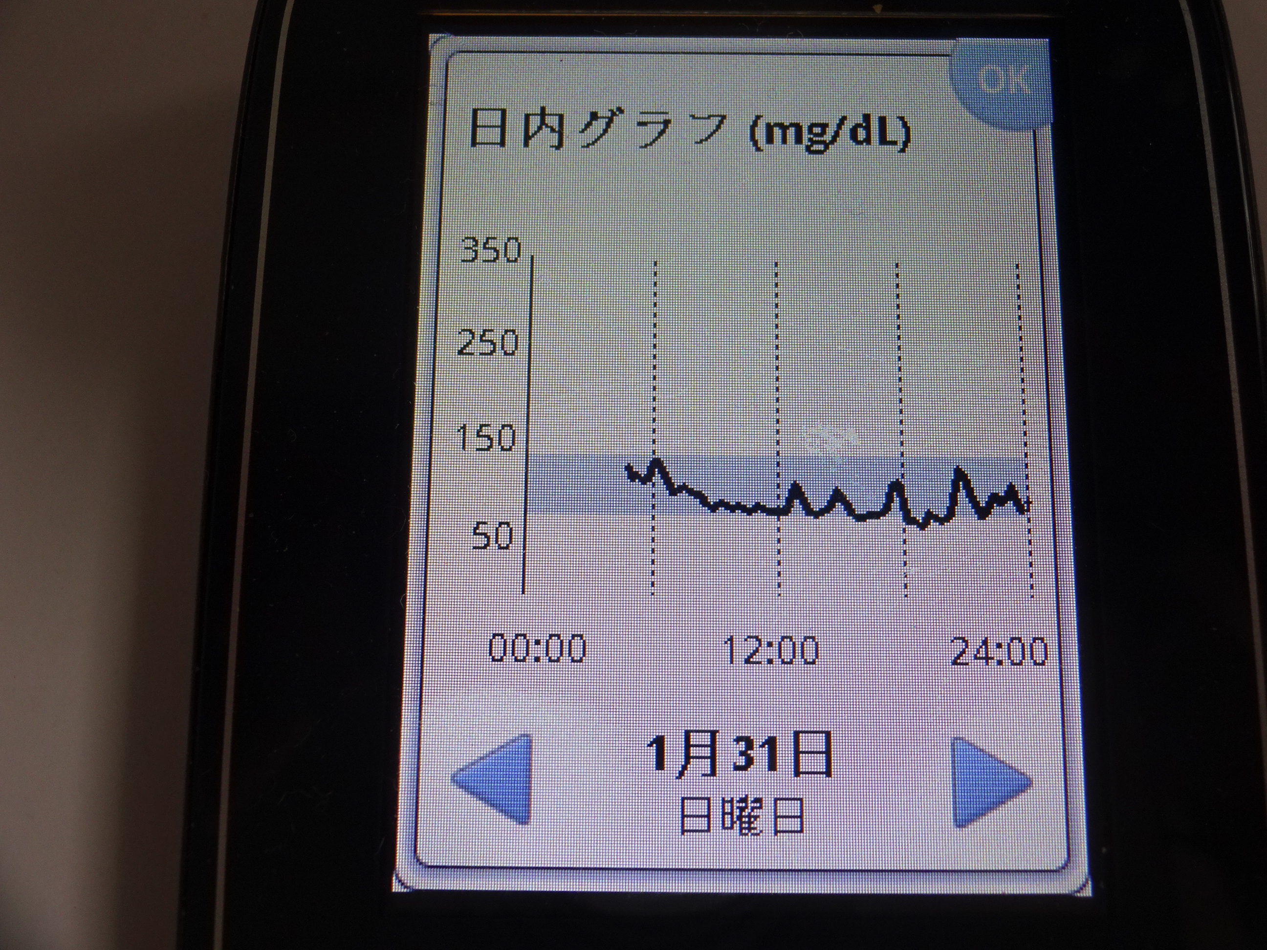 リフレの１０日間の統計