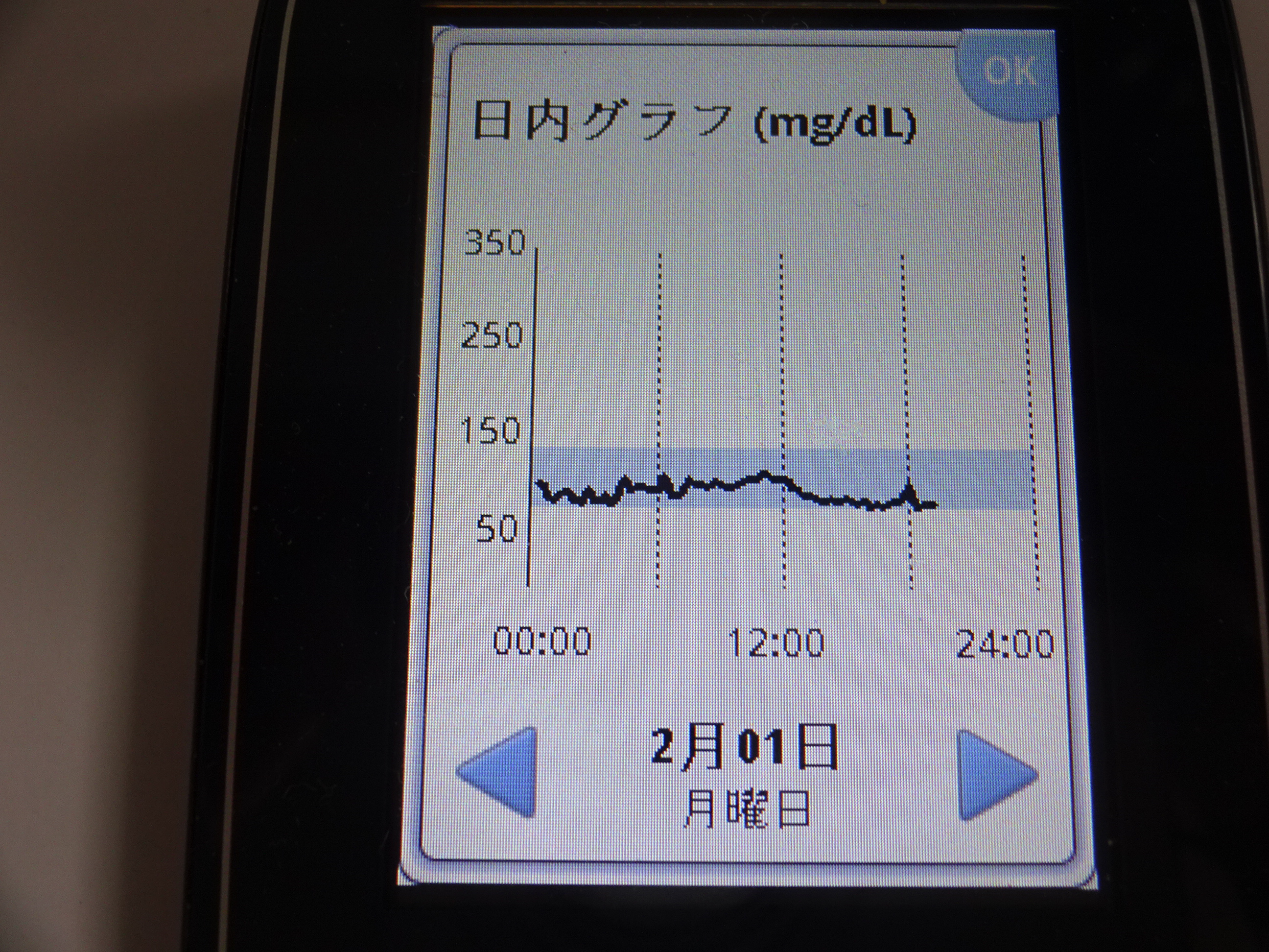 リフレの１０日間の統計