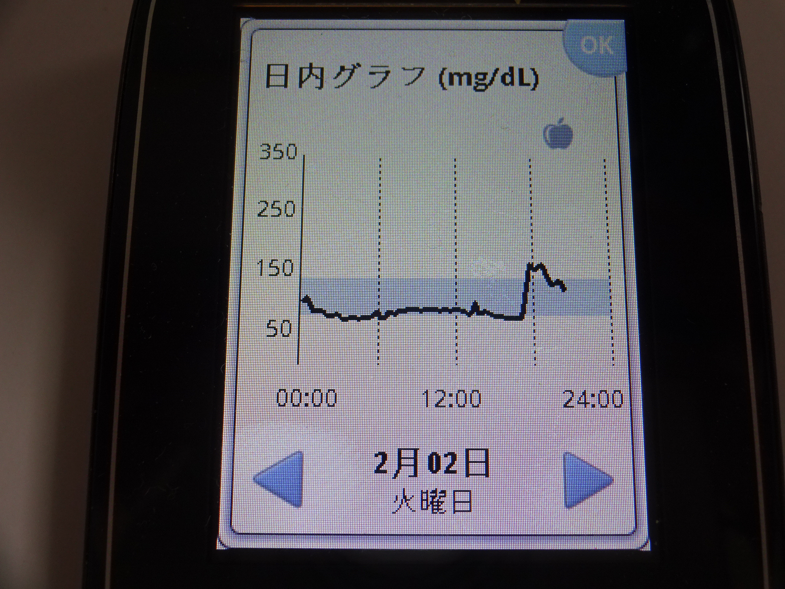 リフレの１０日間の統計