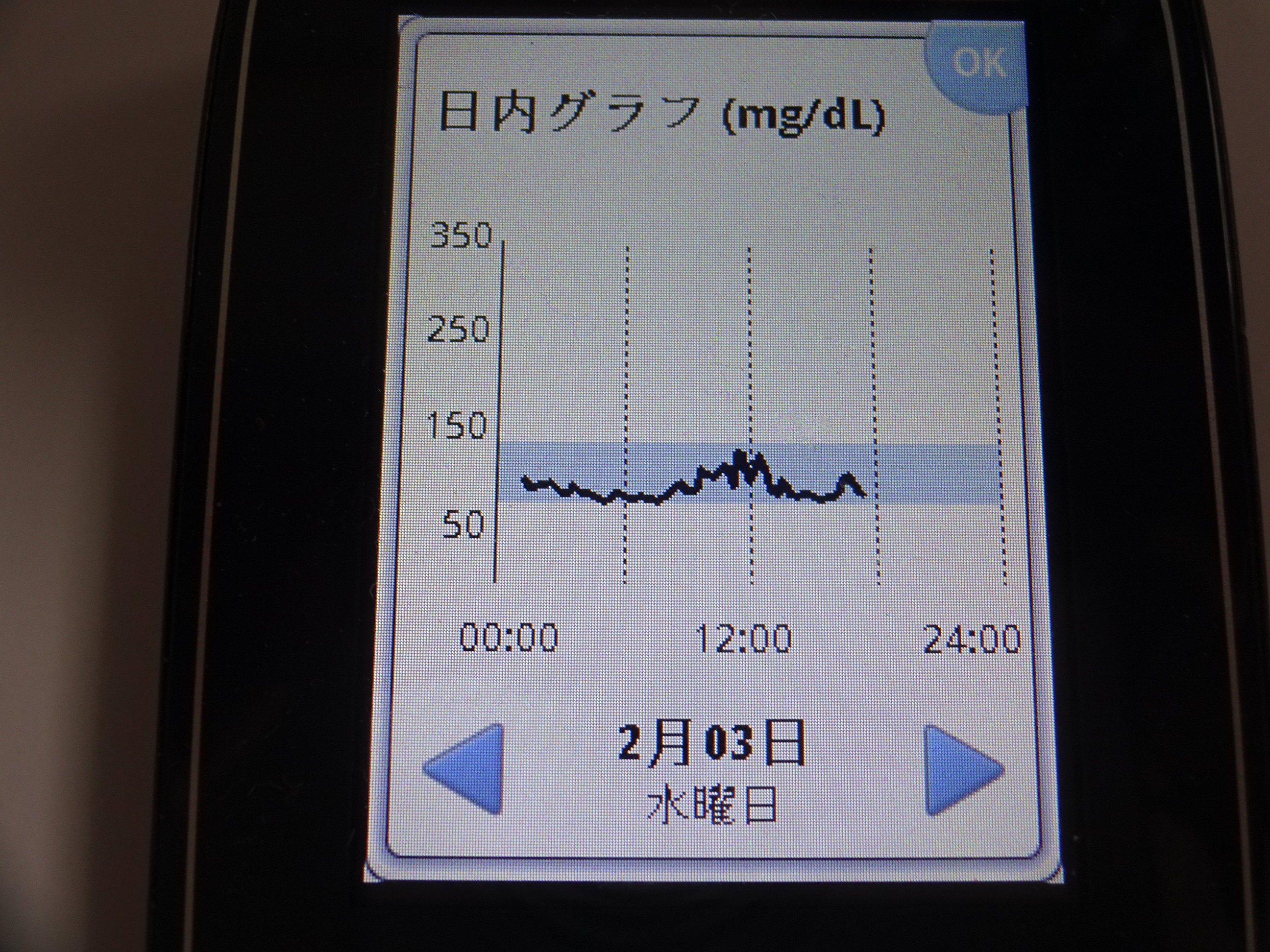 リフレの１０日間の統計