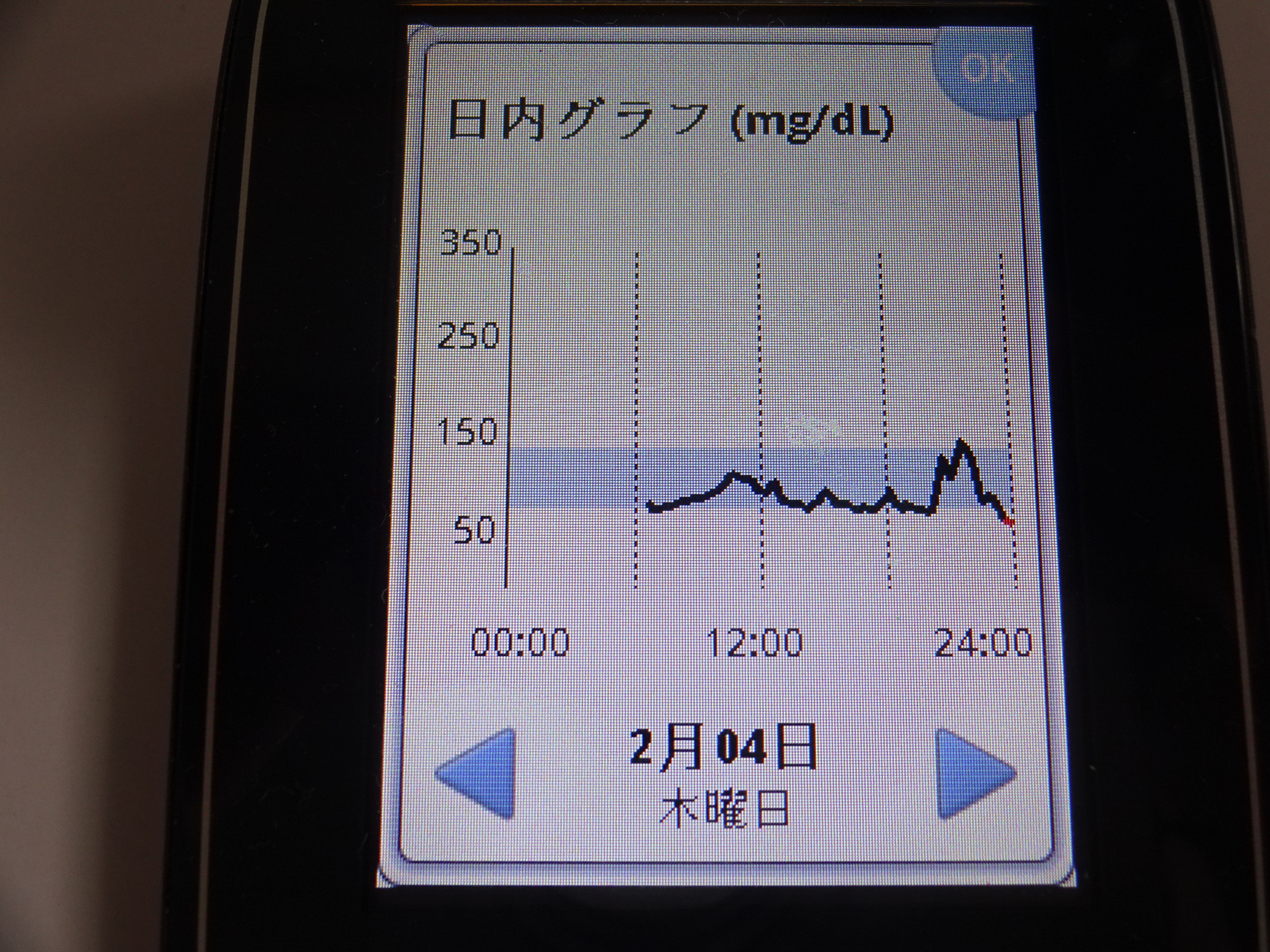 リフレの１０日間の統計