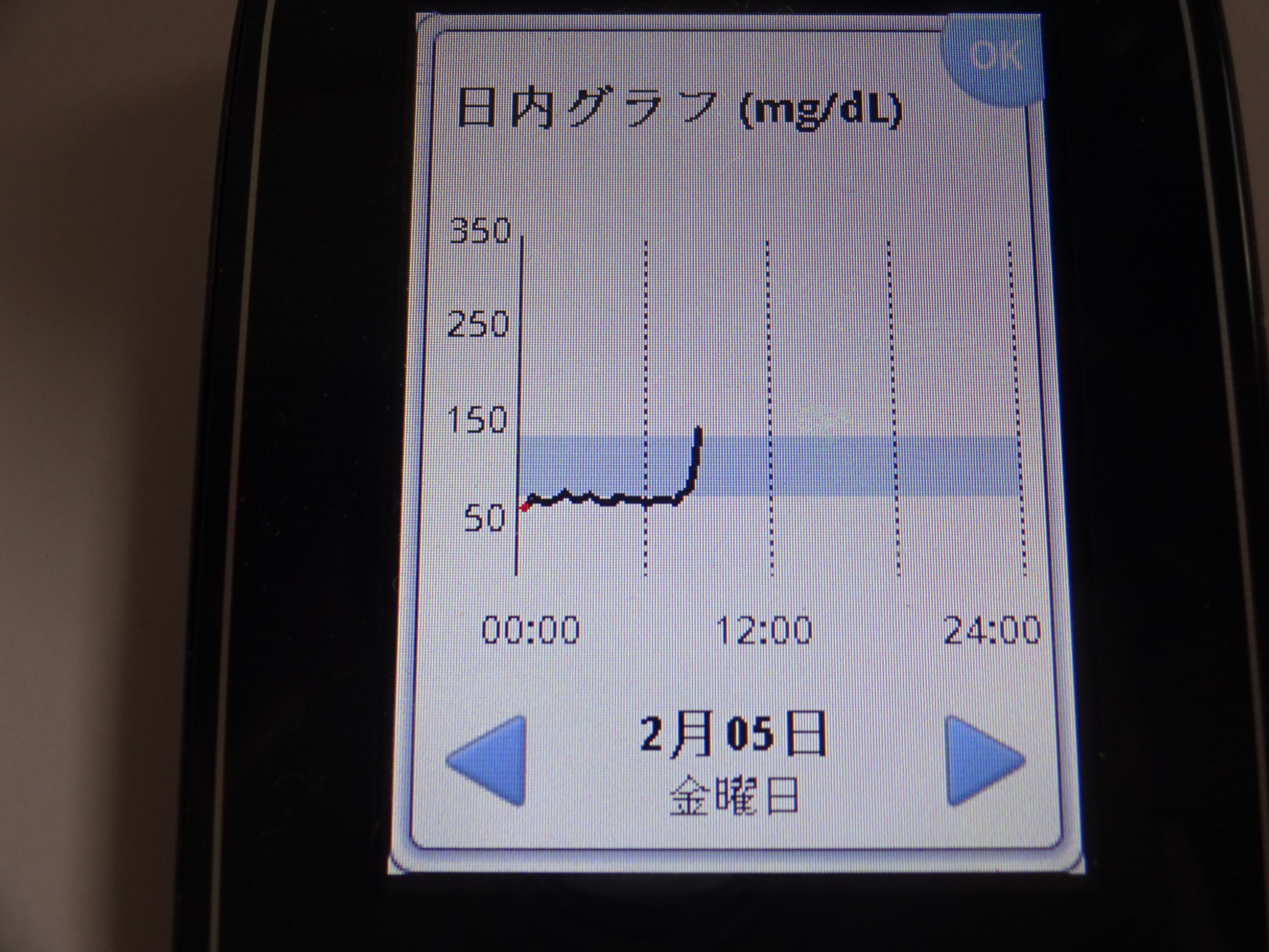 リフレの１０日間の統計