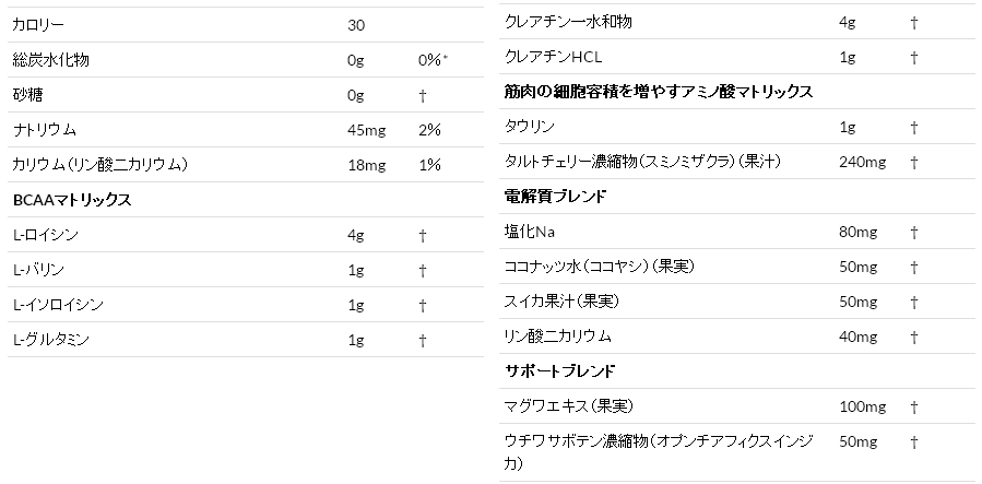 CELL TECHのBCAAの成分