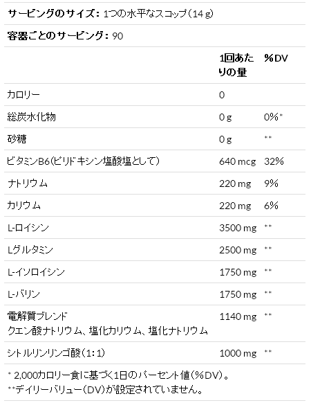 XTENDのBCAAの成分